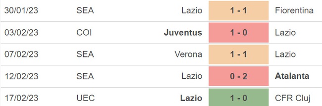 Nhận định, soi kèo Salernitana vs Lazio (21h00, 19/2), vòng 23 Serie A - Ảnh 5.