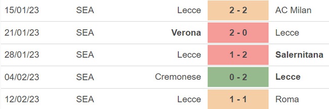 Nhận định, soi kèo Atalanta vs Lecce (18h30, 19/2), vòng 23 Serie A - Ảnh 5.