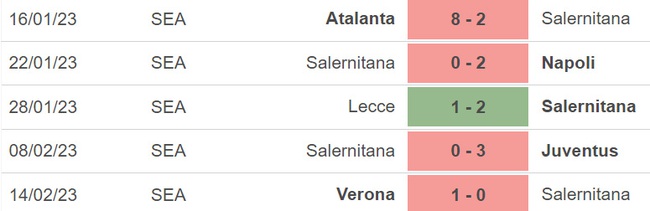 Nhận định, soi kèo Salernitana vs Lazio (21h00, 19/2), vòng 23 Serie A - Ảnh 4.