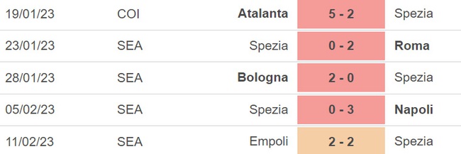 Nhận định, nhận định bóng đá Spezia vs Juventus (00h00, 20/2), vòng 23 Serie A - Ảnh 4.