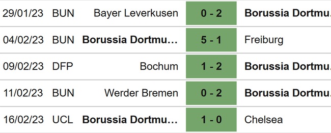 Nhận định, nhận định bóng đá Dortmund vs Hertha Berlin (23h30, 19/2), vòng 21 Bundesliga - Ảnh 4.