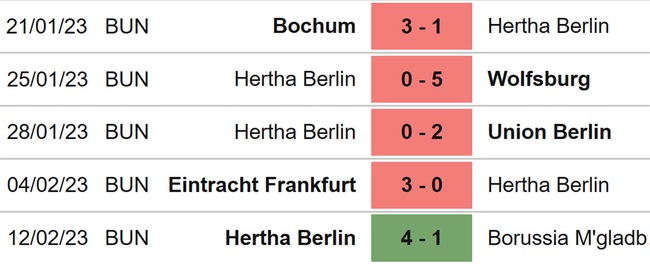 Nhận định, nhận định bóng đá Dortmund vs Hertha Berlin (23h30, 19/2), vòng 21 Bundesliga - Ảnh 5.