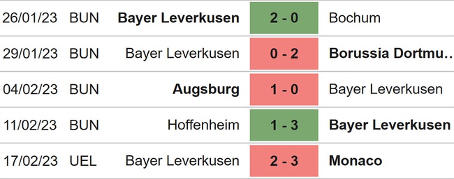 Nhận định, nhận định bóng đá Leverkusen vs Mainz (01h30, 20/2), vòng 21 Bundesliga - Ảnh 4.