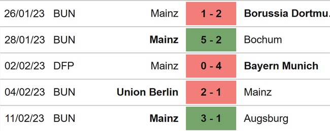 Nhận định, nhận định bóng đá Leverkusen vs Mainz (01h30, 20/2), vòng 21 Bundesliga - Ảnh 5.