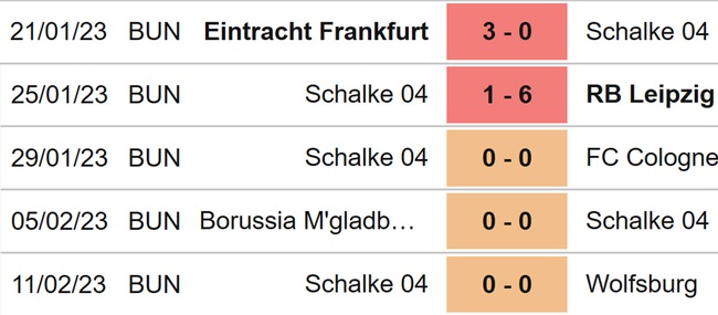 Nhận định, nhận định bóng đá Union Berlin vs Schalke (21h30, 19/2), vòng 21 Bundesliga - Ảnh 5.