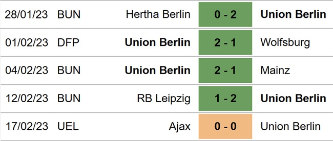 Nhận định, soi kèo Union Berlin vs Schalke (21h30, 19/2), vòng 21 Bundesliga - Ảnh 4.