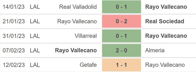 Nhận định, soi kèo Vallecano vs Sevilla (22h15, 19/2), La Liga vòng 22 - Ảnh 3.