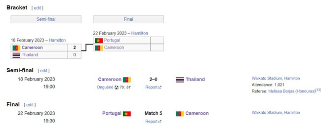 Thái Lan thua sốc dù được bù giờ 20 phút, phải ngước nhìn Việt Nam dự World Cup - Ảnh 6.