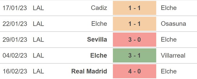 Nhận định, nhận định bóng đá Elche vs Espanyol (20h00, 19/2), La Liga vòng 22 - Ảnh 3.