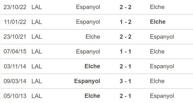 Nhận định, nhận định bóng đá Elche vs Espanyol (20h00, 19/2), La Liga vòng 22 - Ảnh 5.