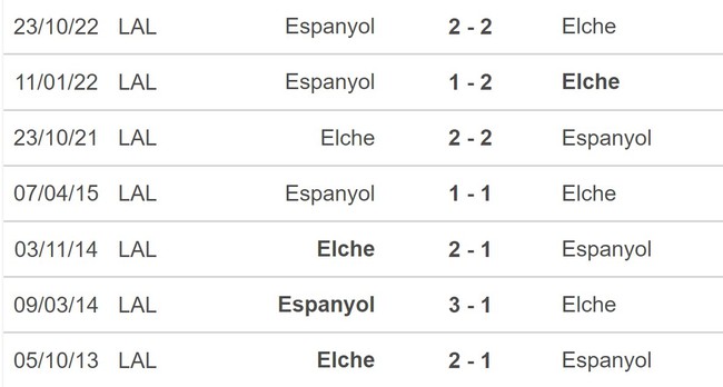 Nhận định, soi kèo Elche vs Espanyol (20h00, 19/2), La Liga vòng 22 - Ảnh 5.