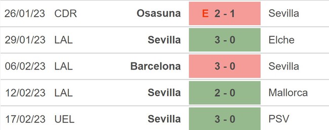 Nhận định, nhận định bóng đá Vallecano vs Sevilla (22h15, 19/2), La Liga vòng 22 - Ảnh 4.