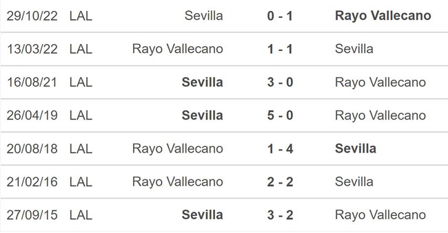Nhận định, nhận định bóng đá Vallecano vs Sevilla (22h15, 19/2), La Liga vòng 22 - Ảnh 5.