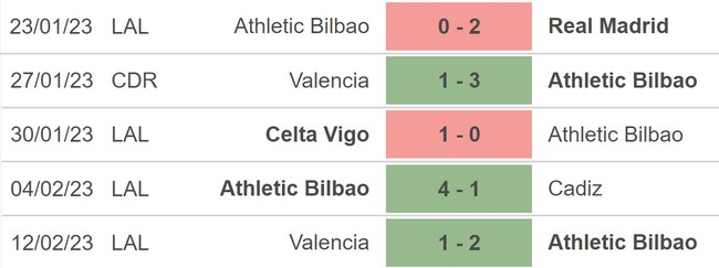 Nhận định, soi kèo Atletico Madrid vs Athletic Bilbao (00h30, 20/2), La Liga vòng 22 - Ảnh 4.