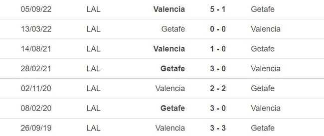 Thành tích đối đầu Valencia vs Getafe
