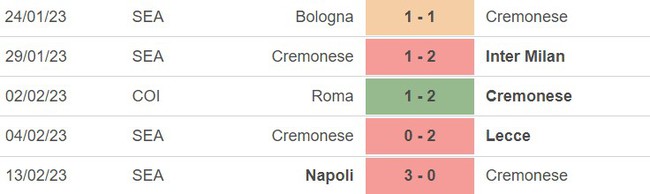 Nhận định, nhận định bóng đá Torino vs Cremonese (02h45, 21/2), vòng 23 Serie A - Ảnh 4.