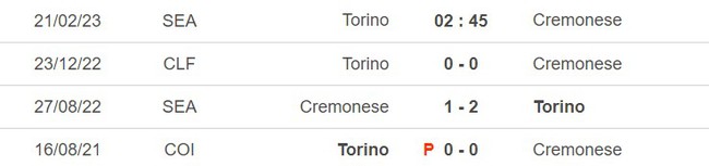 Thành tích đối đầu Torino vs Cremonense