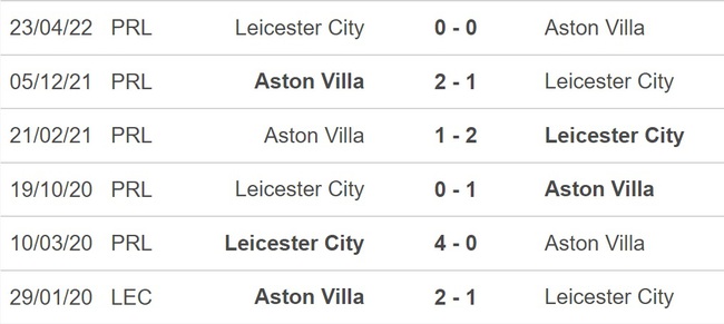 Nhận định, soi kèo Aston Villa vs Leicester (22h00, 4/2), vòng 22 Ngoại hạng Anh - Ảnh 2.