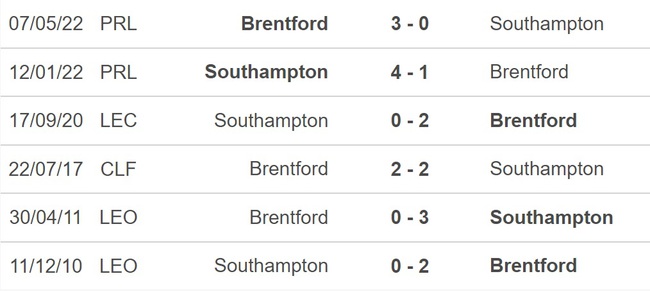 Nhận định, nhận định bóng đá Brentford vs Southampton (22h00, 4/2), vòng 22 Ngoại hạng Anh - Ảnh 2.