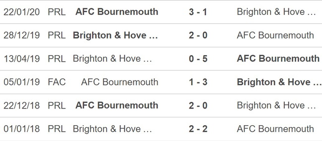 Nhận định, soi kèo Brighton vs Bournemouth (22h00, 4/2), vòng 22 Ngoại hạng Anh - Ảnh 2.