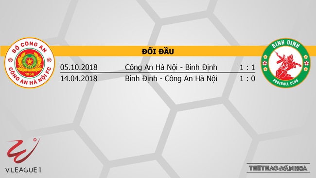 Nhận định, nhận định bóng đá CAHN vs Bình Định (18h00, 3/2), vòng 1 V-League 2023 - Ảnh 3.