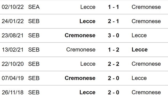 Nhận định, soi kèo Cremonese vs Lecce (21h00, 4/2), vòng 21 Serie A - Ảnh 3.