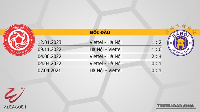 Nhận định, nhận định bóng đá Viettel vs Hà Nội (19h15, 5/2), vòng 1 V-League 2023 - Ảnh 3.