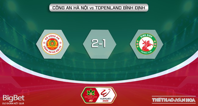 Nhận định, nhận định bóng đá CAHN vs Bình Định (18h00, 3/2), vòng 1 V-League 2023 - Ảnh 6.