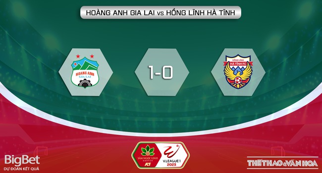 Nhận định, nhận định bóng đá HAGL vs Hà Tĩnh (17h00, 4/2), vòng 1 V-League 2023 - Ảnh 6.
