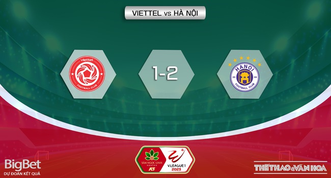 Nhận định, soi kèo Viettel vs Hà Nội (19h15, 5/2), vòng 1 V-League 2023 - Ảnh 6.