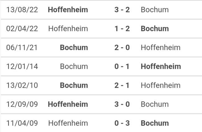 Lịch sử đối đầu Bochum vs Hoffenheim