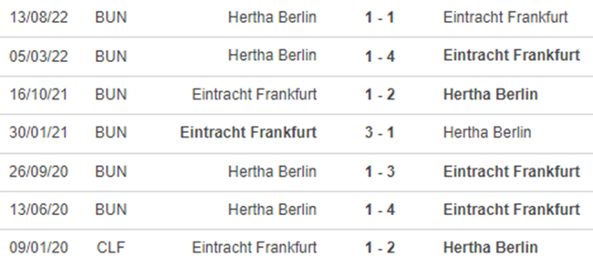 Đối đầu Frankfurt vs Hertha Berlin