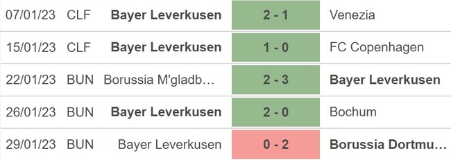 Nhận định, soi kèo Augsburg vs Leverkusen (02h30, 4/2), vòng 19 Bundesliga - Ảnh 4.