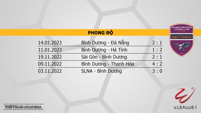Nhận định, soi kèo Hải Phòng vs Bình Dương (19h15, 4/2), vòng 1 V-League 2023 - Ảnh 5.