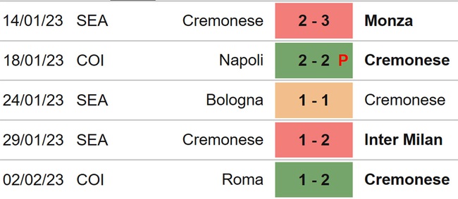 Nhận định, soi kèo Cremonese vs Lecce (21h00, 4/2), vòng 21 Serie A - Ảnh 4.