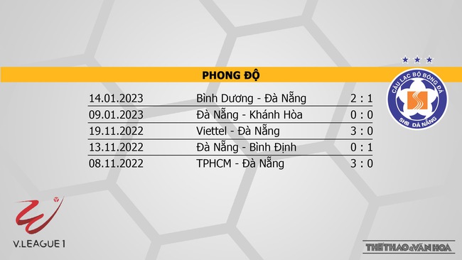 Nhận định, soi kèo SLNA vs Đà Nẵng (18h00, 3/2), vòng 1 V-League 2023 - Ảnh 5.