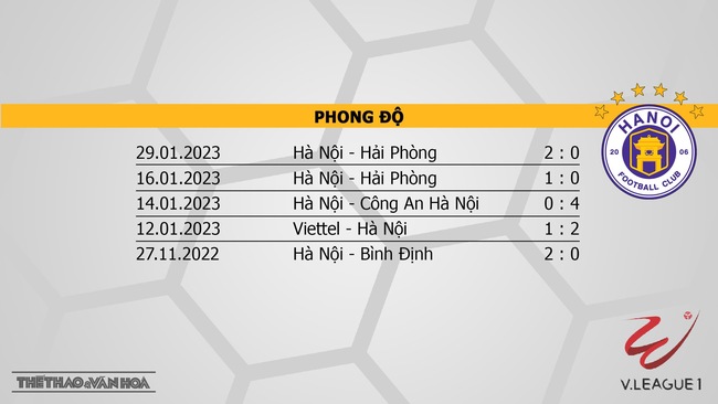 Nhận định, nhận định bóng đá Viettel vs Hà Nội (19h15, 5/2), vòng 1 V-League 2023 - Ảnh 5.