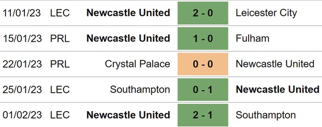 Nhận định, soi kèo Newcastle vs West Ham (00h30, 5/2), vòng 22 Ngoại hạng Anh - Ảnh 3.