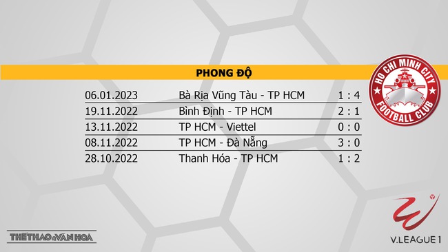 Nhận định, nhận định bóng đá Nam Định vs TPHCM (17h00, 3/2): Chủ nhà áp đảo - Ảnh 5.