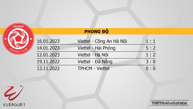 Nhận định, nhận định bóng đá Viettel vs Hà Nội (19h15, 5/2), vòng 1 V-League 2023 - Ảnh 4.