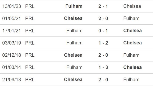 Nhận định, soi kèo Chelsea vs Fulham (3h00 ngày 4/2), vòng 22 Ngoại hạng Anh - Ảnh 3.