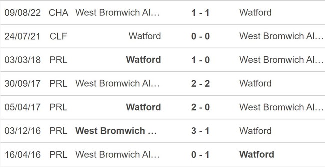 Nhận định, nhận định bóng đá Watford vs West Brom (03h00, 21/2), vòng 33 hạng nhất Anh - Ảnh 4.