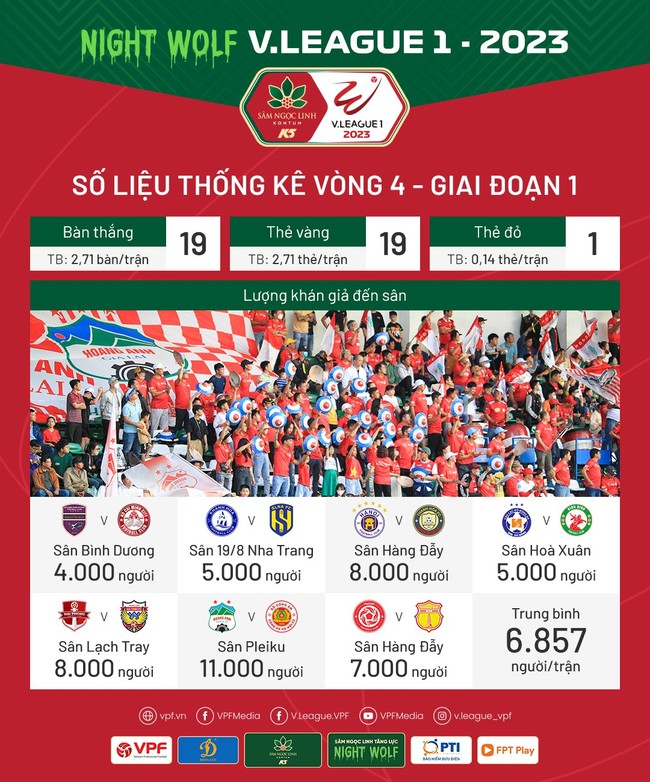 Bóng đá Việt Nam ngày 21/2: Trận HAGL đấu Công an Hà Nội lập kỷ lục - Ảnh 1.