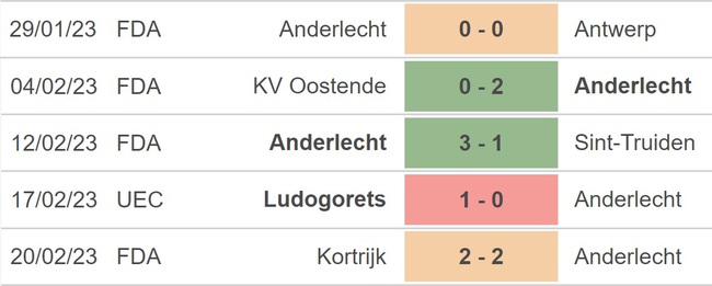 Nhận định, nhận định bóng đá Anderlecht vs Ludogorets (00h45, 24/2), vòng play-off Conference League - Ảnh 2.