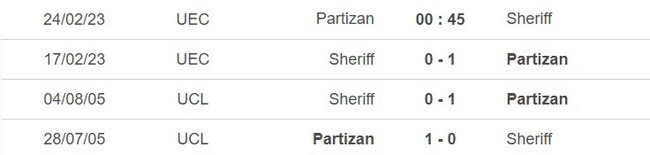 Lịch sử đối đầu Partizan vs Sheriff
