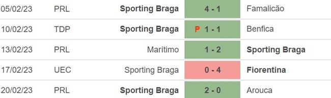 Nhận định, nhận định bóng đá Fiorentina vs Braga (3h00, 24/2), lượt về vòng play-off Conference League - Ảnh 5.