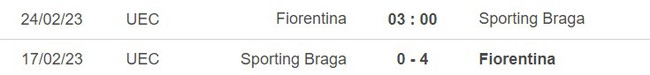 Thành tích đối đầu Fiorentina vs Braga