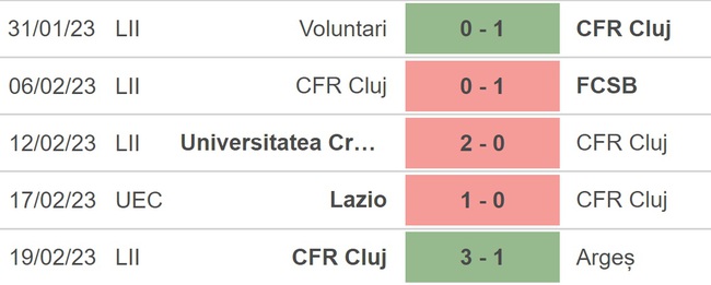 Nhận định, soi kèo Cluj vs Lazio (00h45, 24/2), vòng play-off Conference League - Ảnh 2.