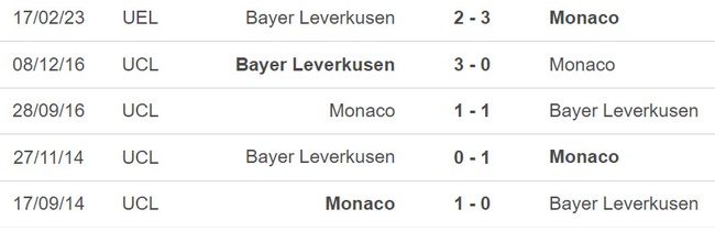 Nhận định, soi kèo Monaco vs Leverkusen (00h45, 24/2), lượt về vòng play-off Europa League - Ảnh 3.