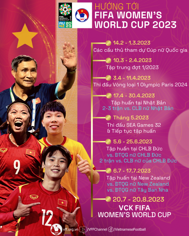 Đội tuyển nữ Việt Nam cùng hành trình bận rộn trong năm 2023 - Ảnh 3.